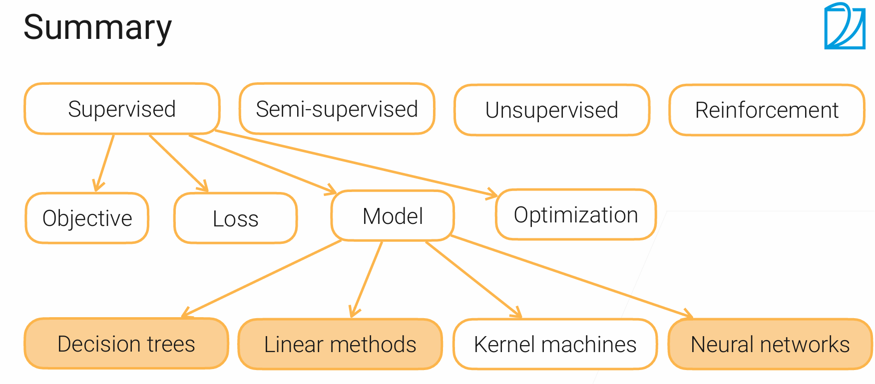 ML_overview
